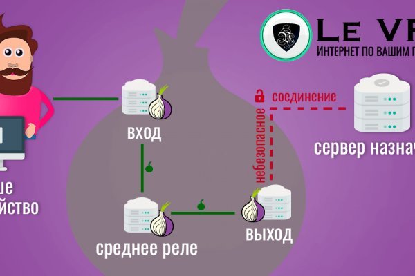 Регистрация на kraken