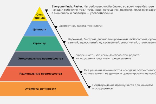 Покупки на кракене даркнет