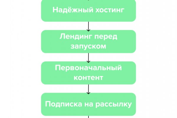 Как найти сайт кракен